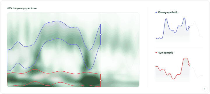 Spectral separation analysis animation showing how ANS testing reveals what HRV cannot